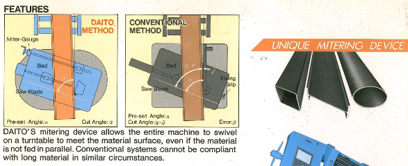 What's Rail Type Drilling Machines?